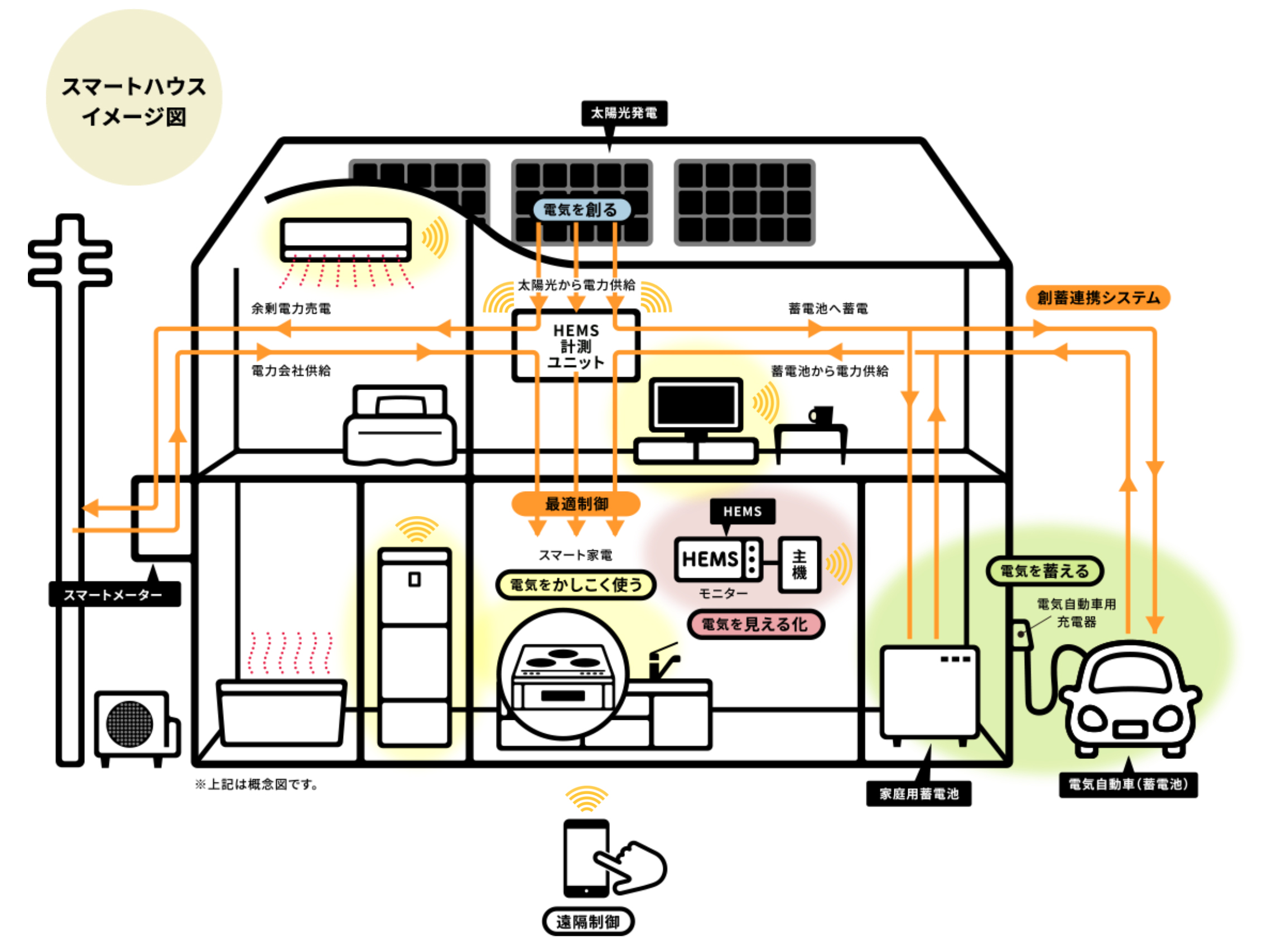 電気をつくる仕組み